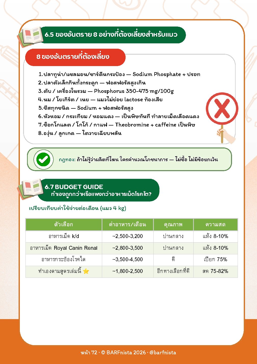 หน้า Budget Guide และของอันตราย 8 อย่างที่ต้องเลี่ยง