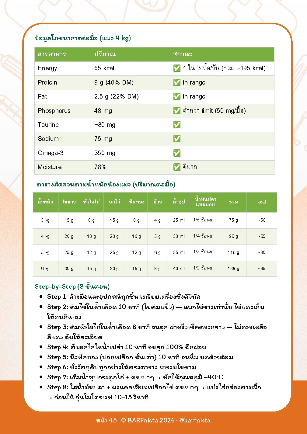 ตัวอย่างสูตรอาหารพร้อมตารางสัดส่วนตามน้ำหนัก